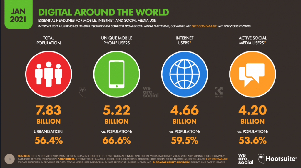 Entorno Digital Hootsuite