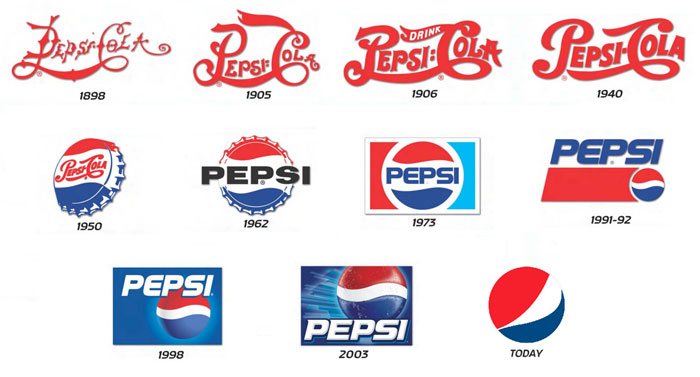 Pepsi evolució de logo